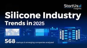 Eco-friendly silicone materials with recycled content